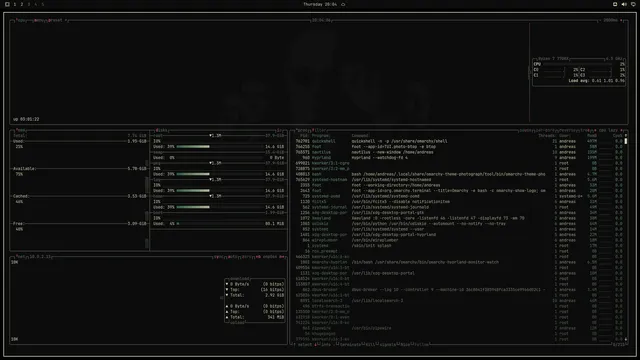 btop