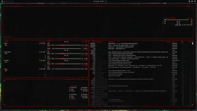btop