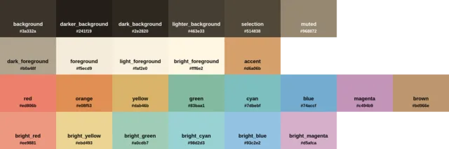 Palette