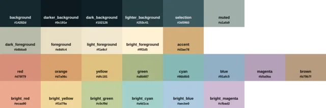 Palette