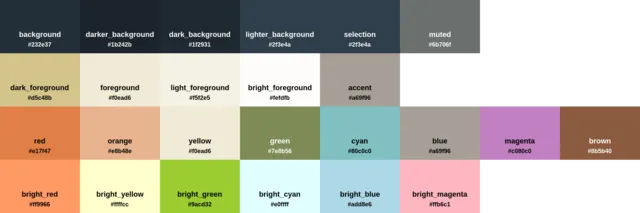 Palette