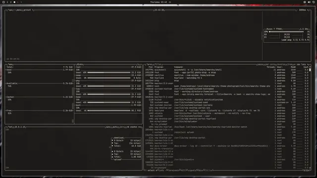 btop