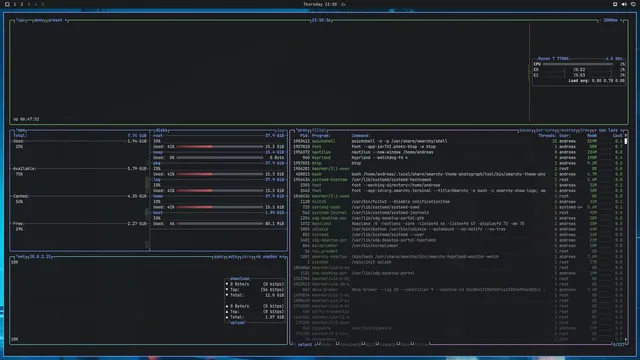 btop