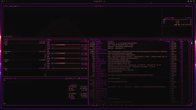 btop